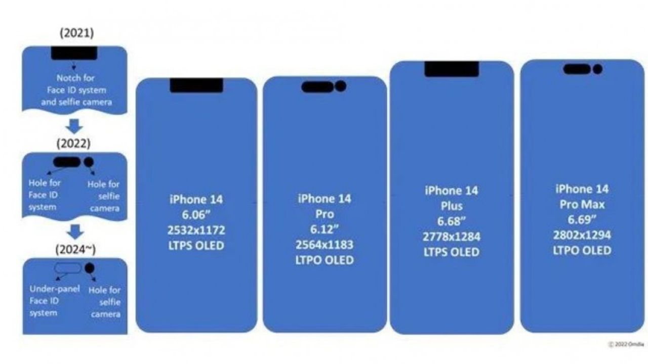iPhone 14 modellerinin ekran özellikleri sızdırıldı