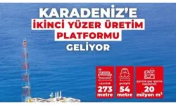 Sakarya Gaz Sahası’nda üretim 4 katına çıkacak