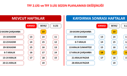 TFF 2. Lig ve TFF 3. Lig'de sezon planlaması değişti