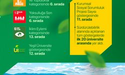 SAÜ’de toplumsal katkı ve sürdürülebilirlikte güçlü yükseliş