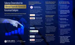 SAÜ’de bilimsel yayıncılıkta 3 yılda büyük sıçrama