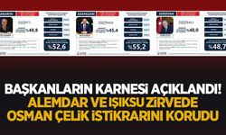 Başkanlar ile ilgili çarpıcı araştırma; Alemdar ve Işıksu zirvede; Çelik istikrarını korudu