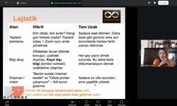 Uzak ekiplerin yönetiminde püf noktalar #SATSOAkademi'de detaylandırıldı