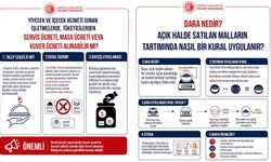 Ticaret Bakanlığı'ndan tüketici haklarına ilişkin açıklama
