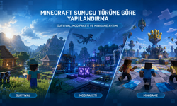 Minecraft sunucu türüne göre yapılandırma: survival, mod paketi ve minigame ayrımı