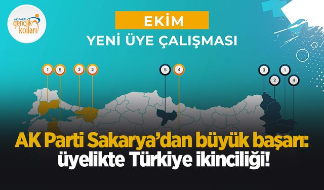 AK Parti Sakarya’dan üyelikte büyük başarı: Türkiye ikinciliği