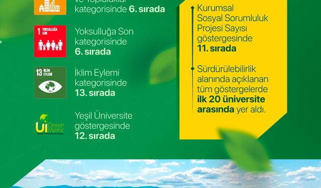 SAÜ’de toplumsal katkı ve sürdürülebilirlikte güçlü yükseliş