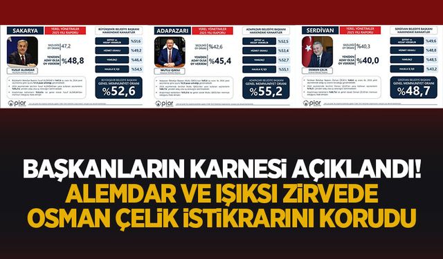 Başkanlar ile ilgili çarpıcı araştırma; Alemdar ve Işıksu zirvede; Çelik istikrarını korudu
