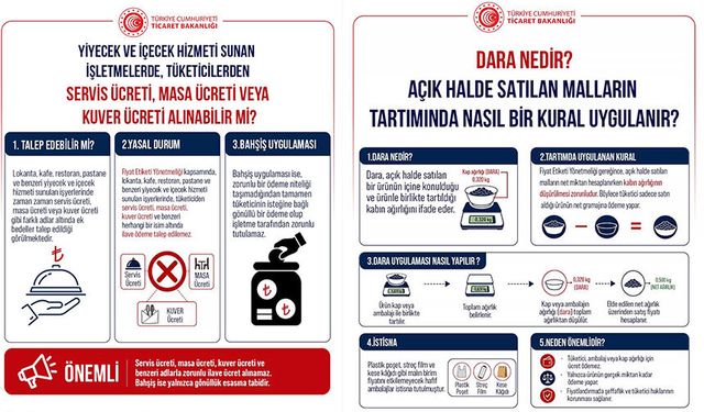 Ticaret Bakanlığı'ndan tüketici haklarına ilişkin açıklama
