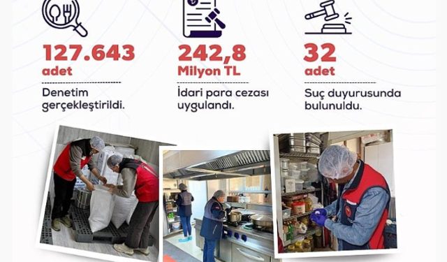 Gıda denetimlerinde ceza yağdı