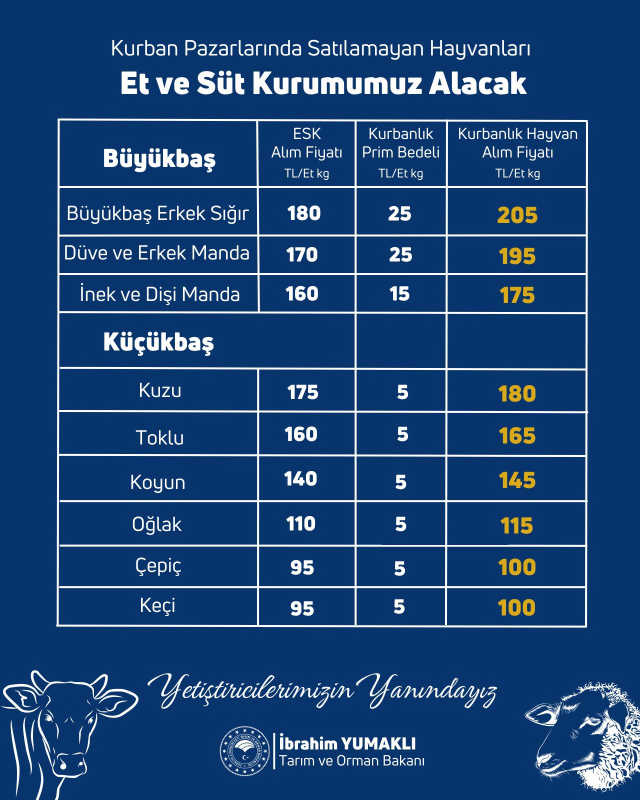 son-dakika-kurban-pazarlarinda-ureticinin-elinde-16074312_4722_m