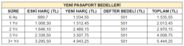 işte pasaport fiyatları