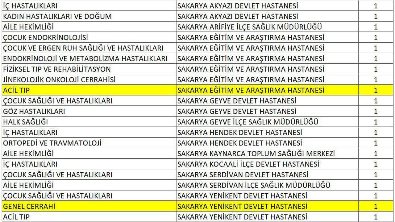 Sakaryaya 197 Yeni Doktor Icin Kadro Acildi 3