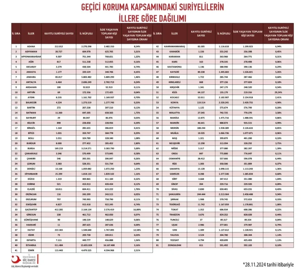 15 Guncel Tr Istatistik 1