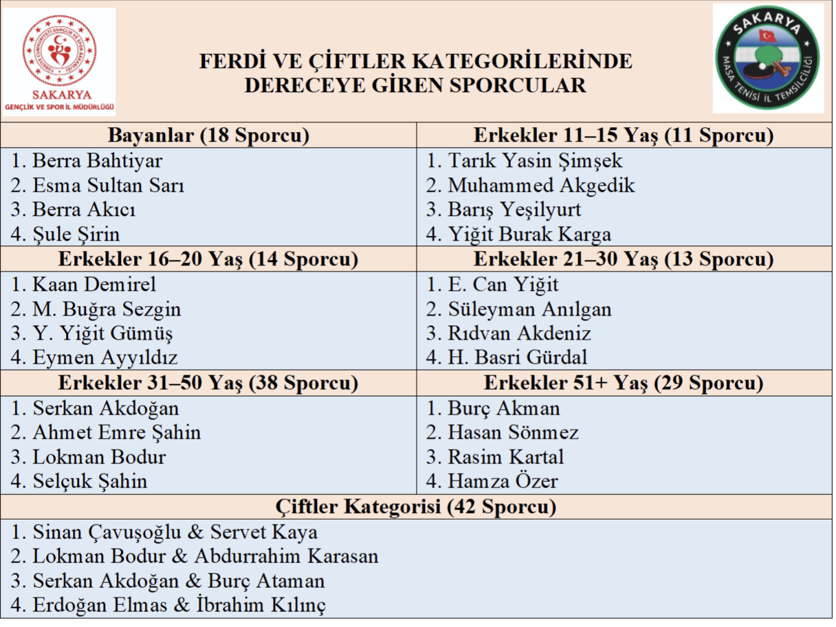 1512-23