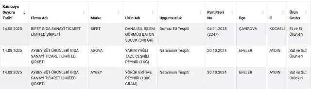 Domuz Eti Skandali Bakanlik Listeyi Guncelledi 18948838 9987 M