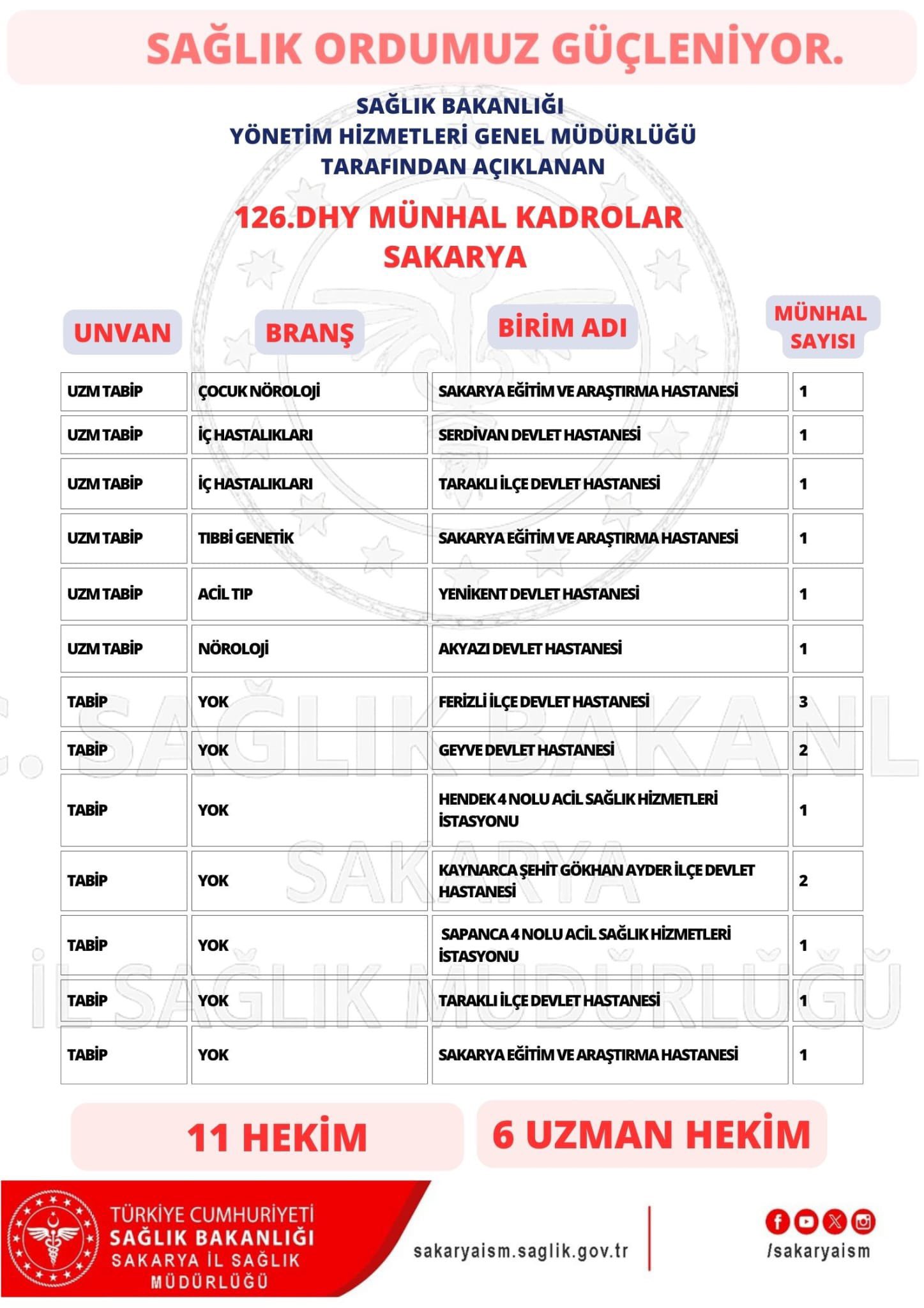 G9 Kv Dlr W0 A A2R B3